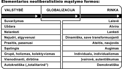 neoliberalus mastymas