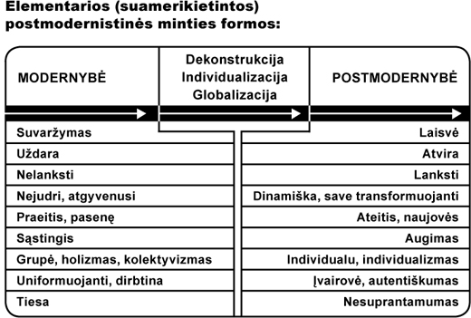 suamerikietintas mastymas