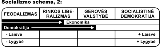 socializmo schema 2