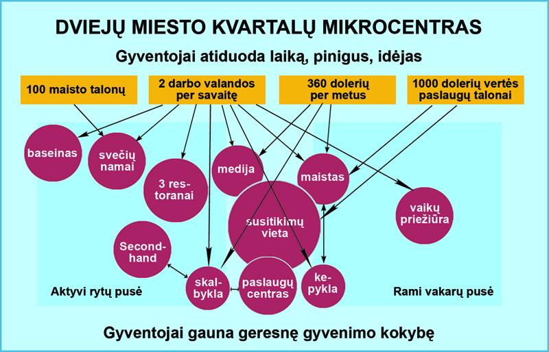 bulves ir komputeriai 2