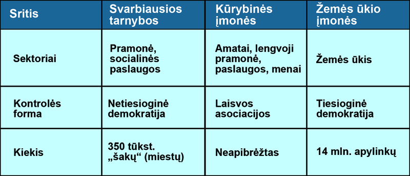 bulves ir komputeriai 3