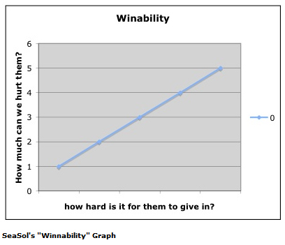 sea sol graph