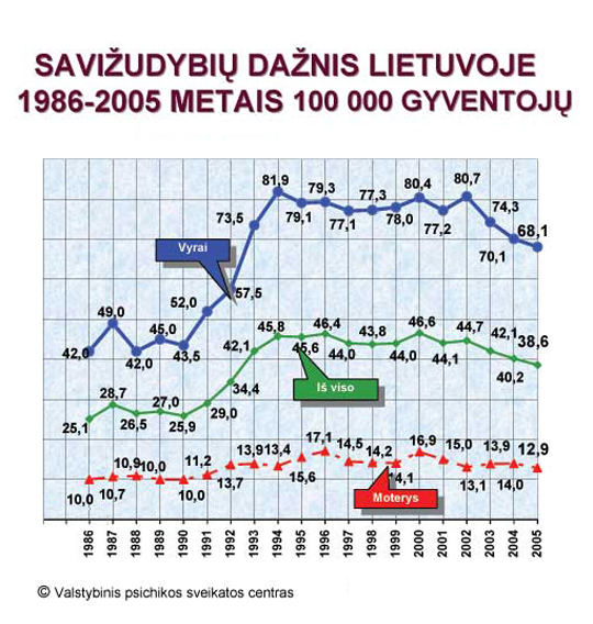 Savižudybės Lietuvoje