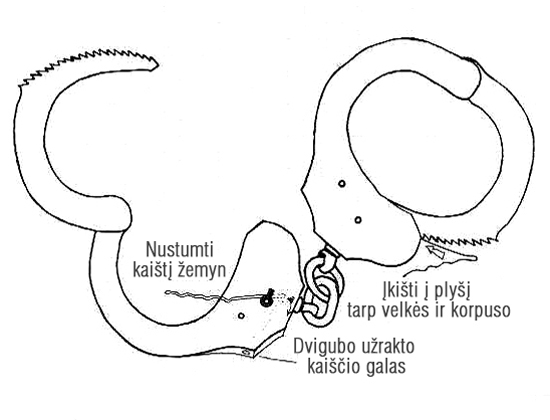 atrakinti antrankius