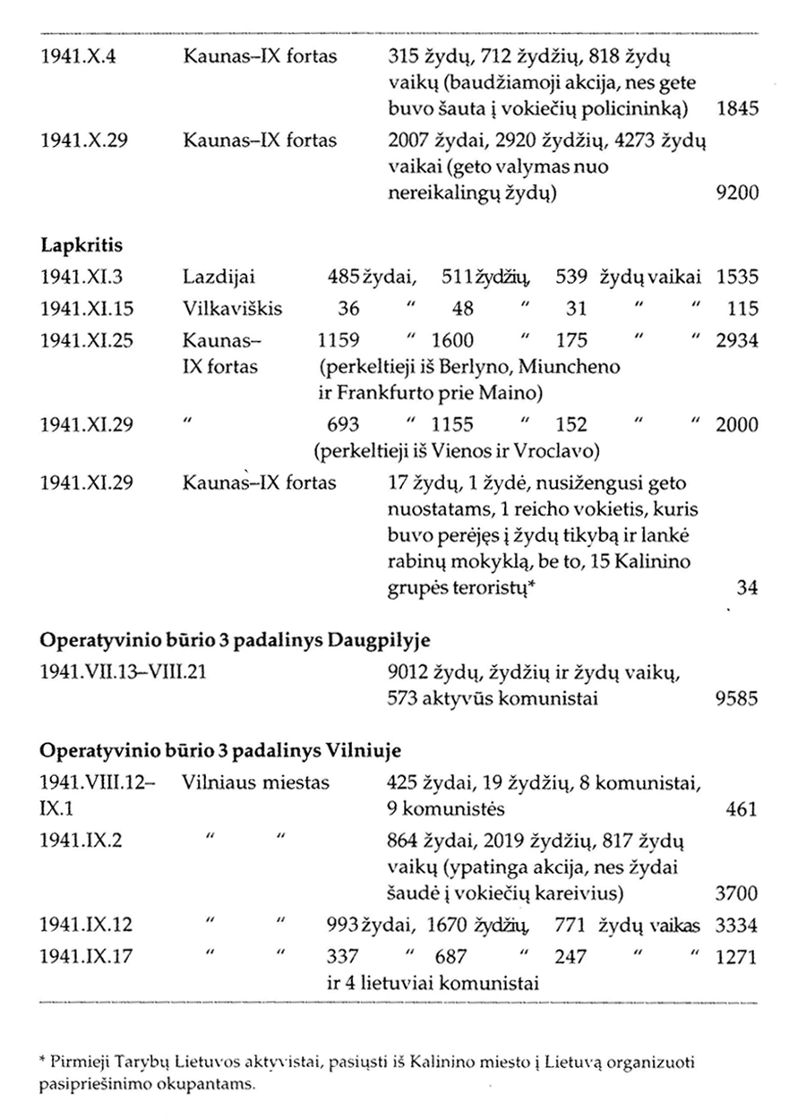 zydu zudynes Lietuvoje 6